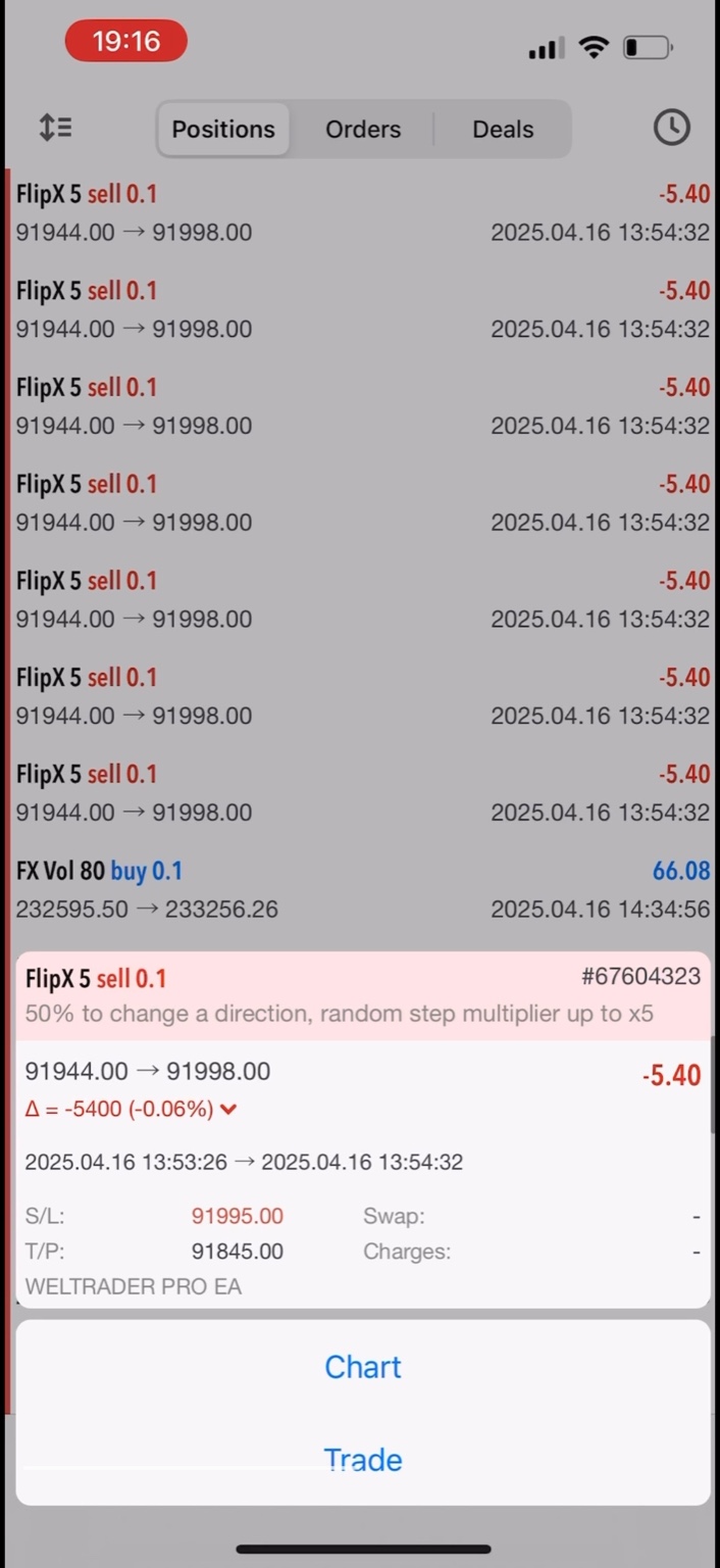 trading result
