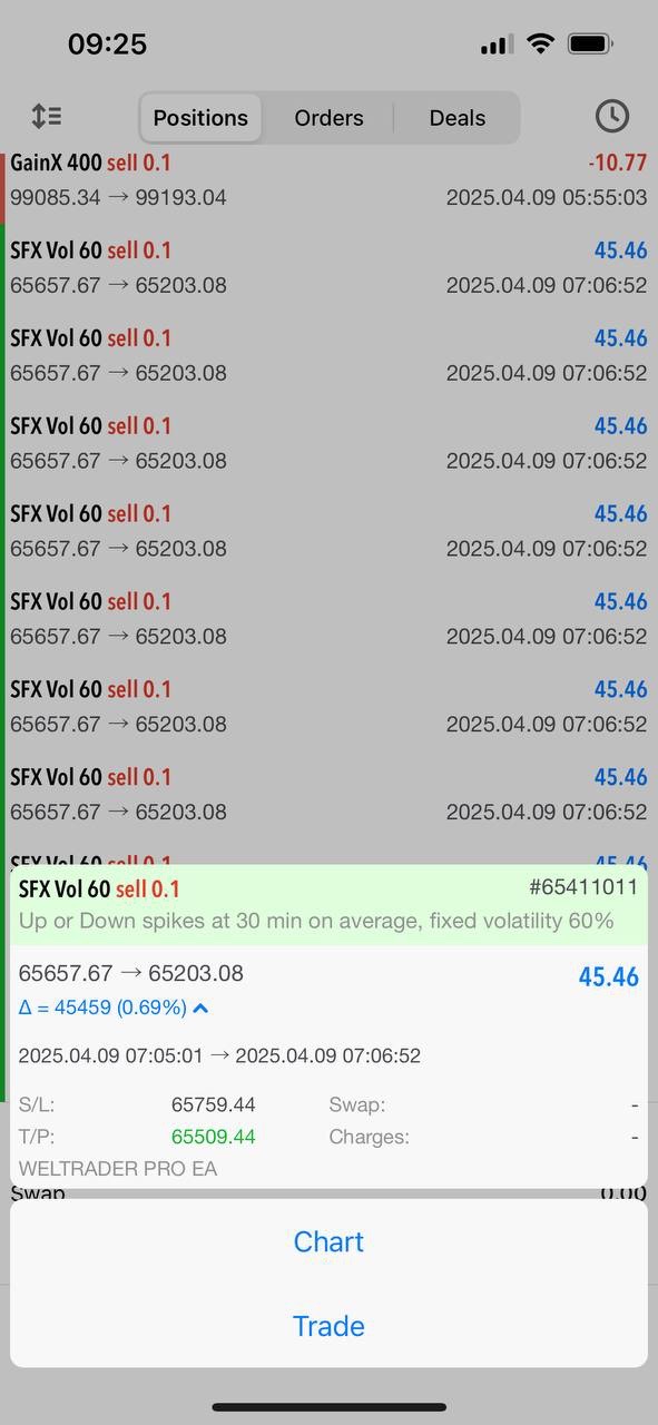 trading result