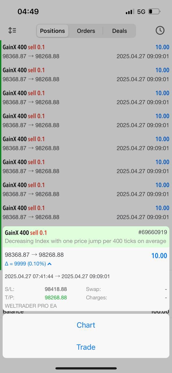trading result
