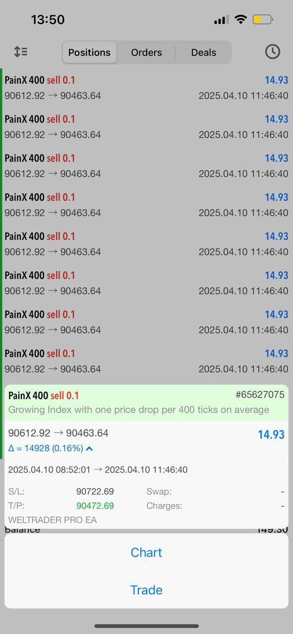 trading result