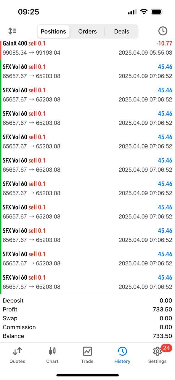 trading result