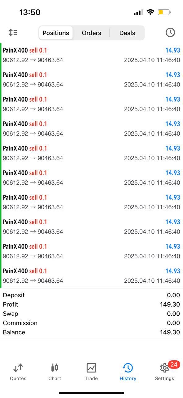 trading result
